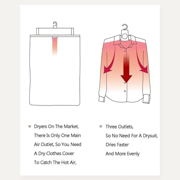 portable clothes dryer, fast drying cloth suit hanger dryer, electric folding clothes shoes drying hangers - Image 7