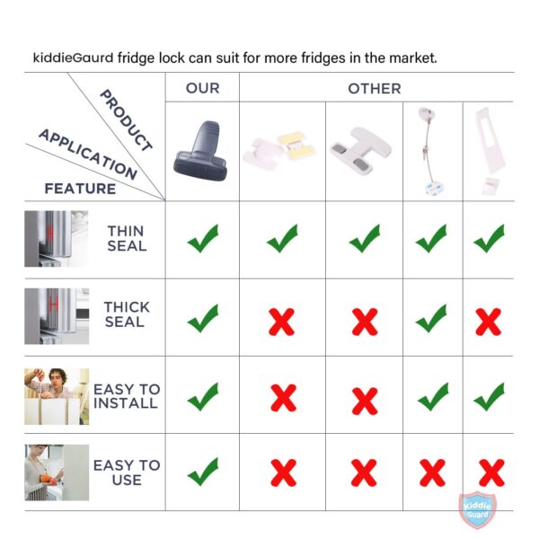 black transparent refrigerator lock | child safety fridge lock | baby safety refrigerator freezer door lock, toddler kid safety latch catch lock, no tools need or drill - Image 7